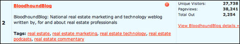 Biggest, most comprehensive and most popular real estate industry technology and marketing blog